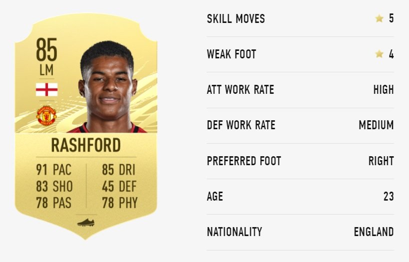 FIFA 21 Player Ratings Best Young Players Marcus Rashford