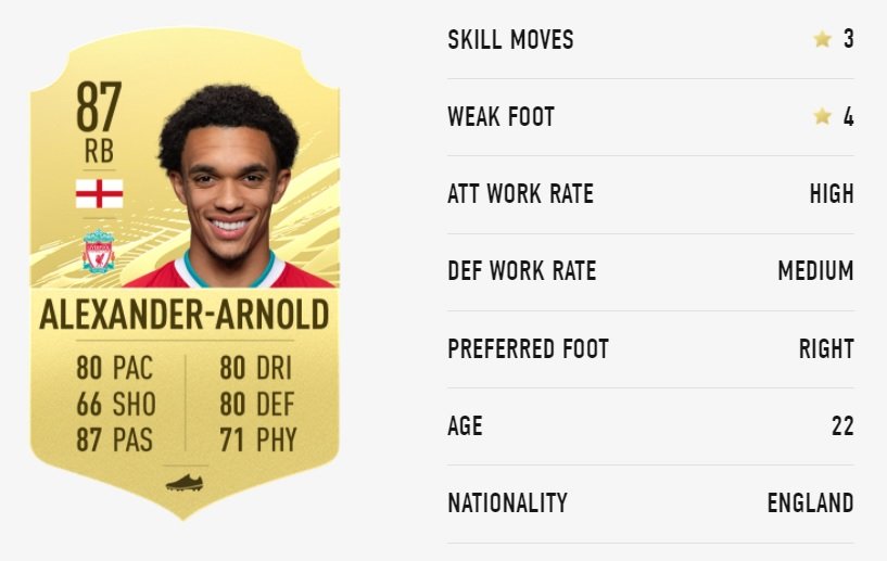 FIFA 21 Player Ratings Best Young Players Trent Alexander Arnold