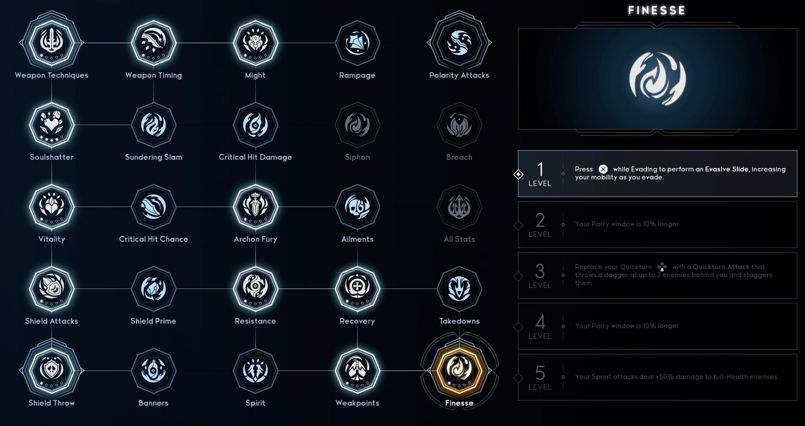 Godfall tip: Skills tree and unlocking the best skills explained