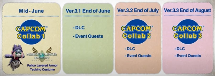 Monster Hunter Rise 3.0 Update Roadmap