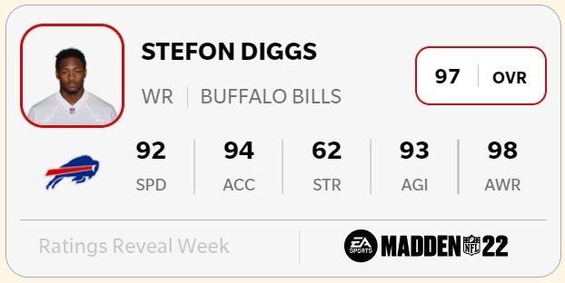 Madden 22 WR Ratings Best Wide Receivers Stefon Diggs