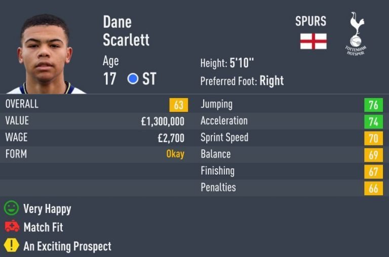 FIFA 22 Wonderkid ST Best Young Strikers (ST & CF) to Sign in Career Mode