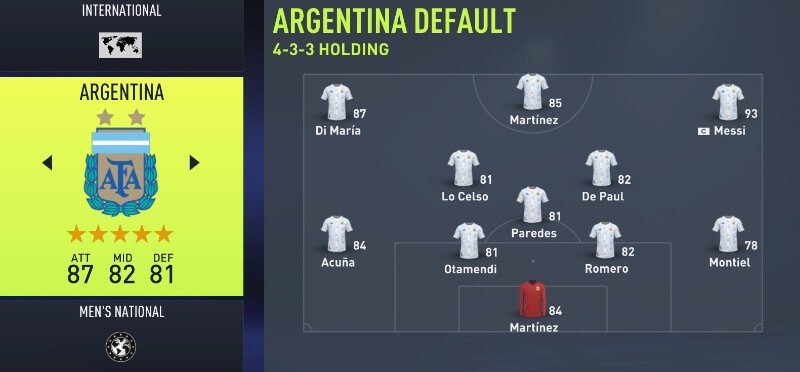 FIFA 22 Best Attacking Teams Argentina