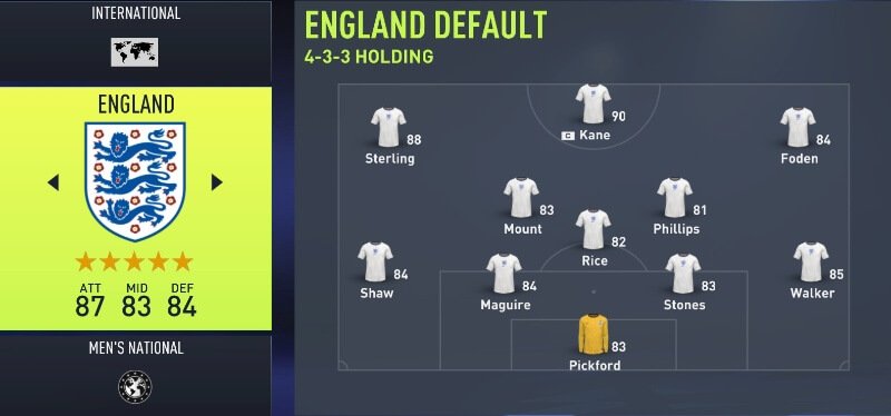 FIFA 22 Best Attacking Teams England