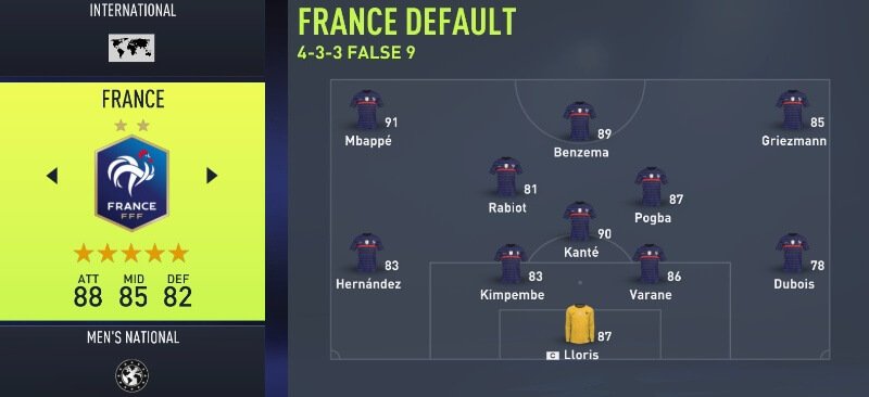 FIFA 22 Best Attacking Teams France