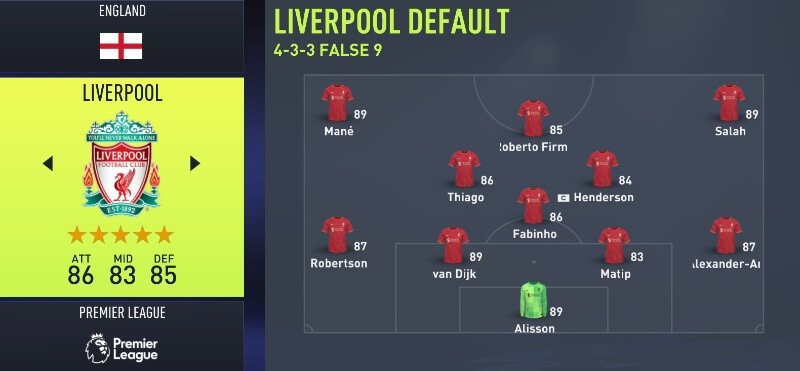 FIFA 22 Best Attacking Teams Liverpool