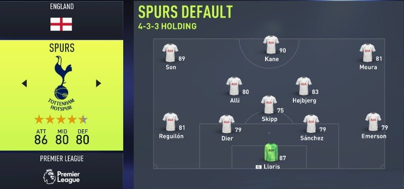 FIFA 22 Best Attacking Teams Spurs