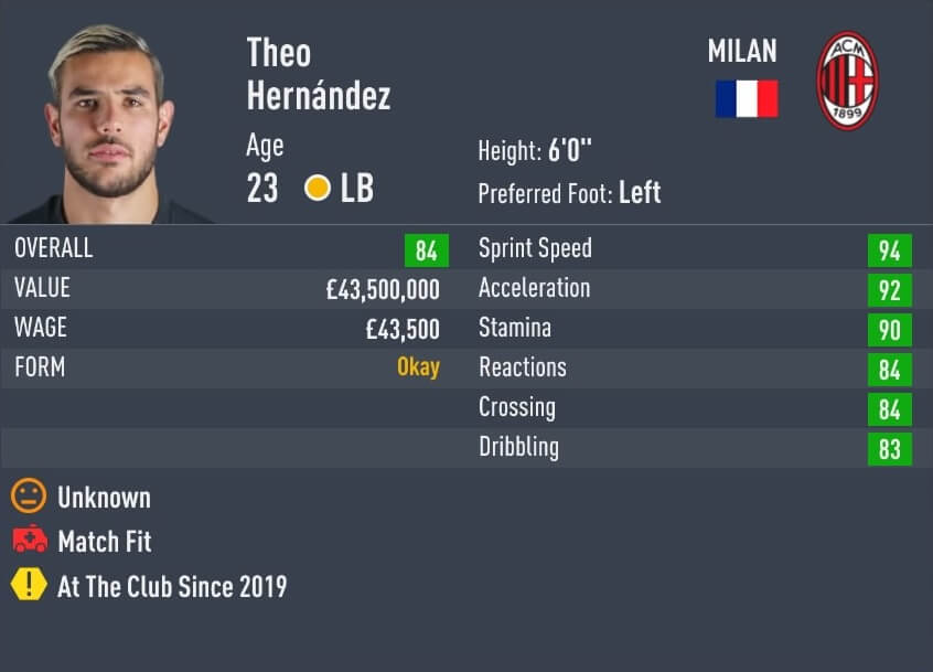 FIFA 22 Fastest LB Theo Hernandez