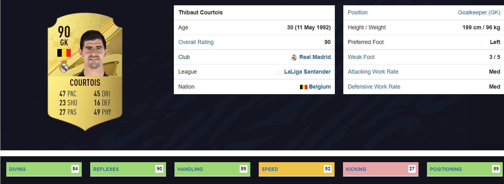 Courtois FIFA 23 Ratings