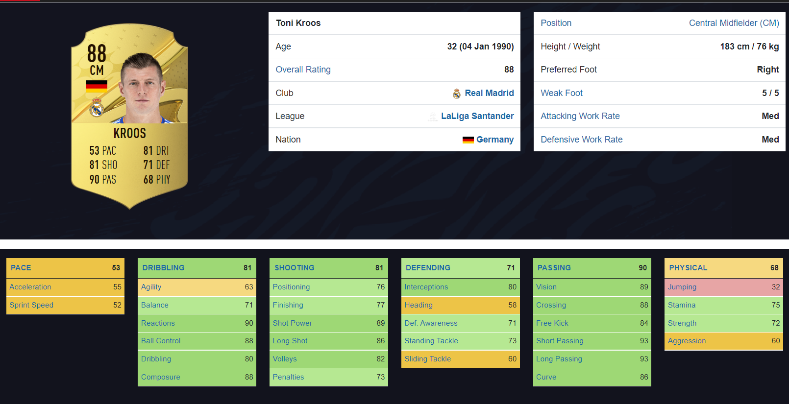 Kroos FIFA 23 Ratings