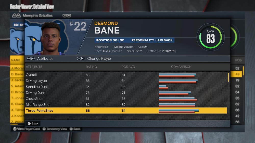 NBA 2K23 Best Three Point Shooters Bane