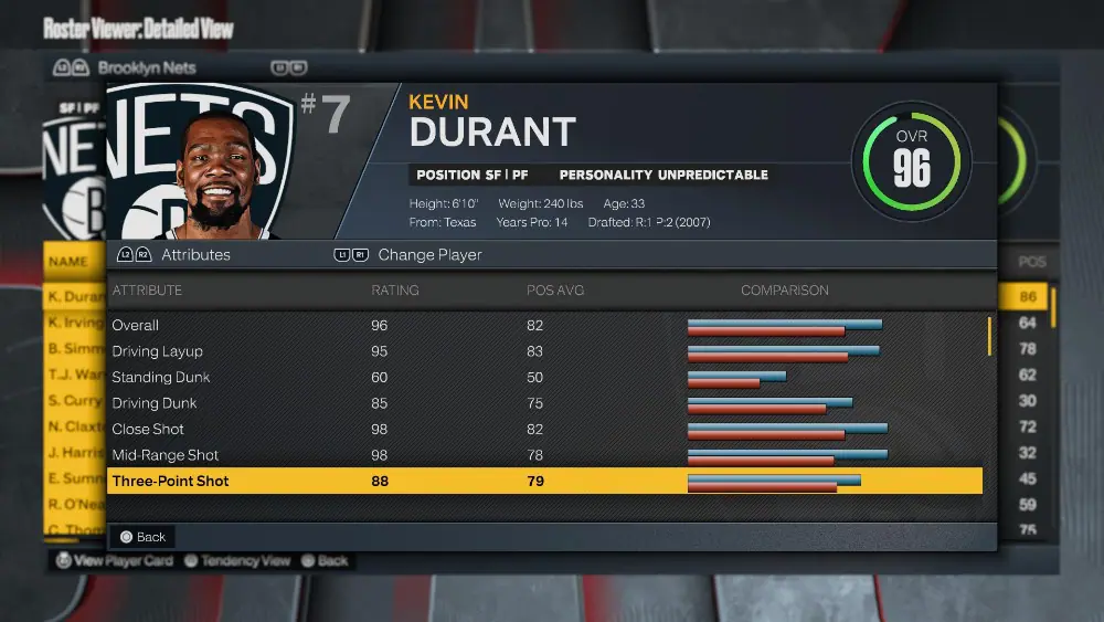 NBA 2K23 Best Three Point Shooters Durant