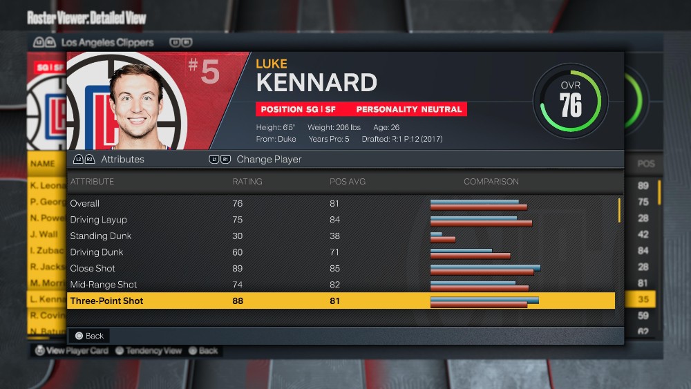 NBA 2K23 Best Three Point Shooters Kennard