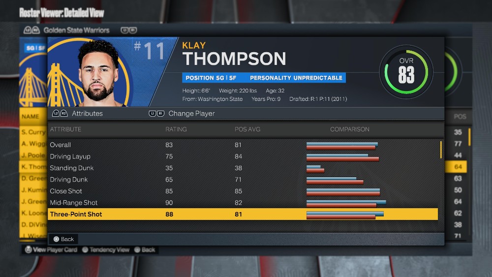 NBA 2K23 Best Three Point Shooters Thompson