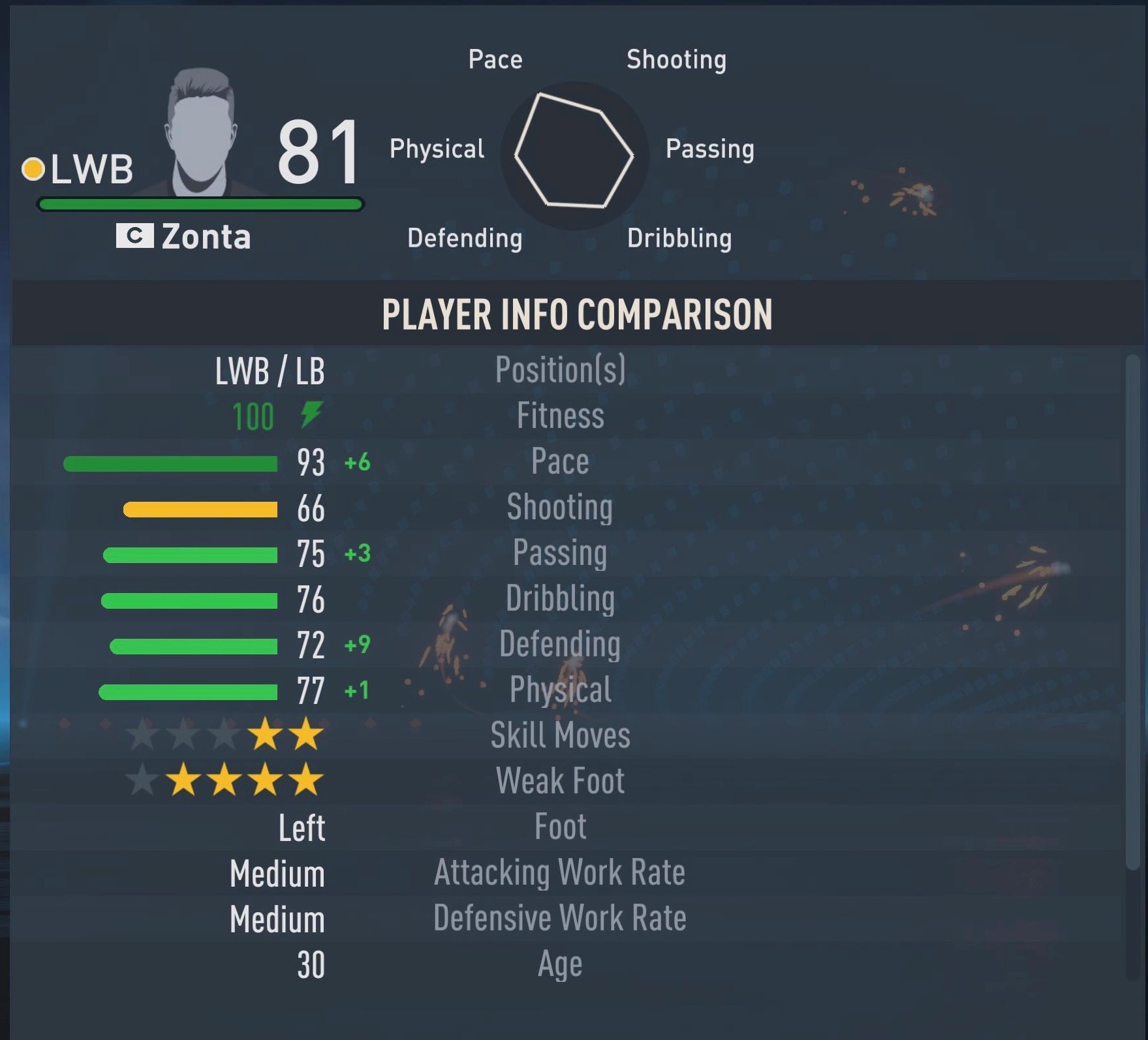 Adryan Zonta (One of the fastest left backs) as seen in FIFA 23