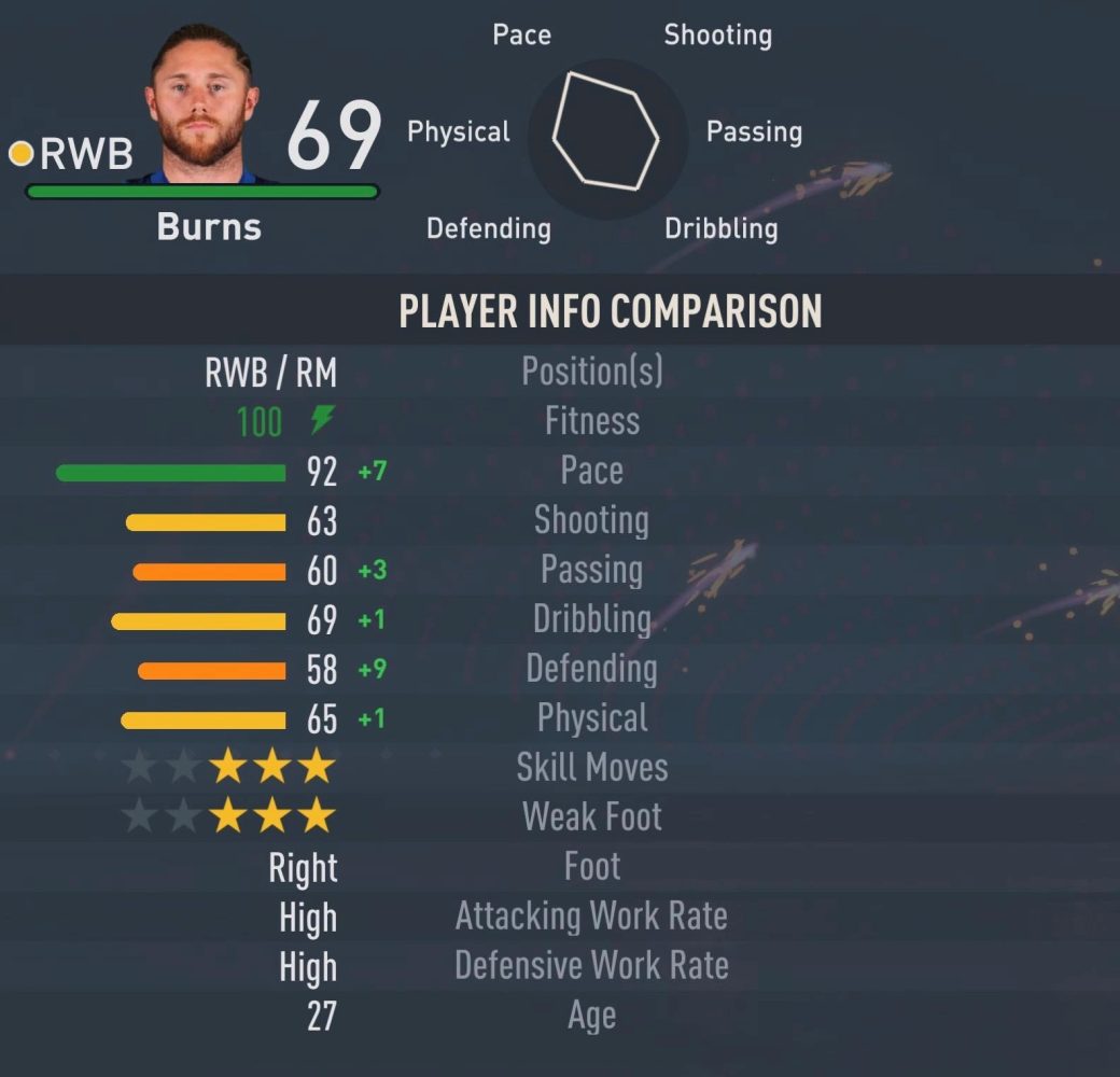 FIFA 23 Fastest Right Backs Burns