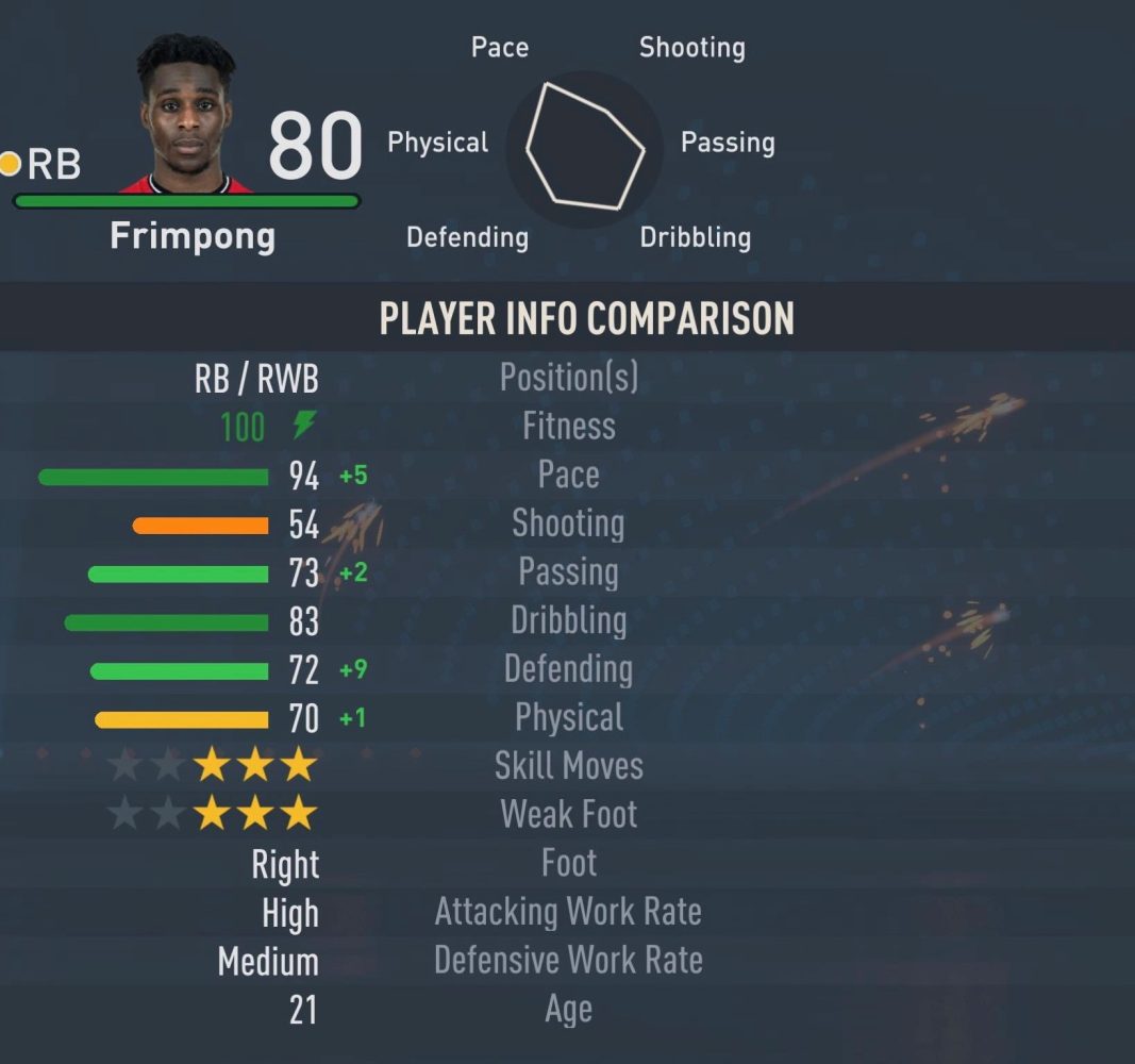 FIFA 23 Fastest Right Backs Frimpong