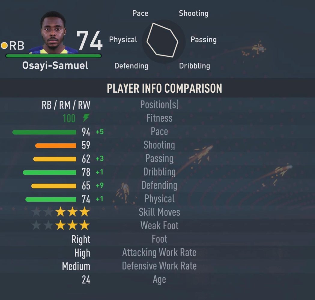 FIFA 23 Fastest Right Backs Osayi Samuel