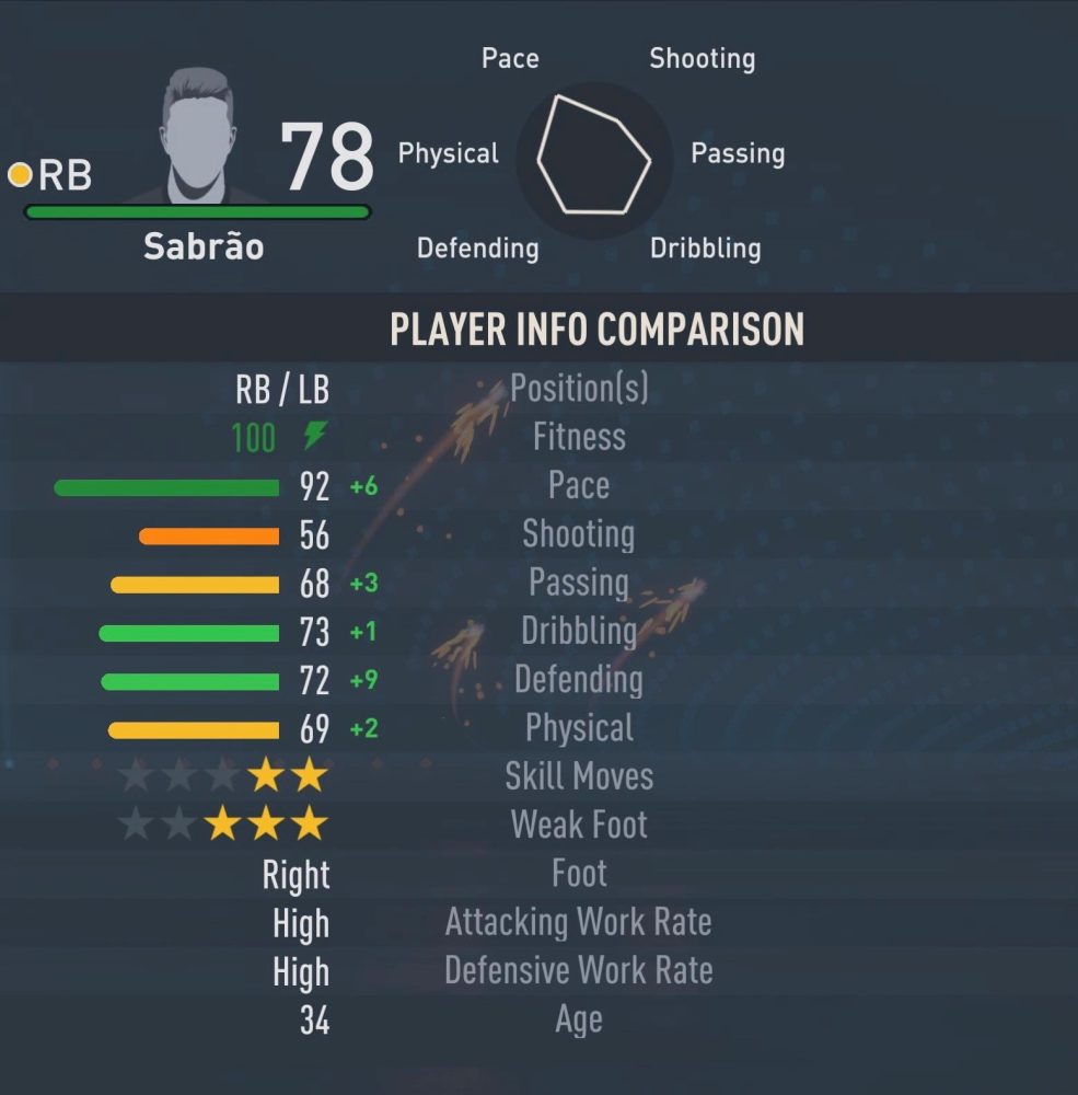 FIFA 23 Fastest Right Backs Sabrao