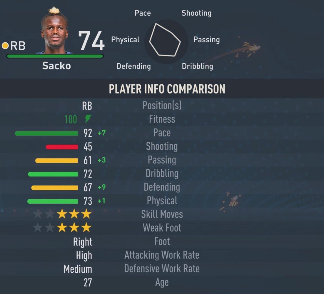 FIFA 23 Fastest Right Backs Sacko