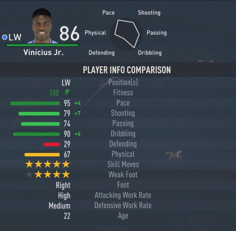 Vinicius Jr as seen in FIFA 23