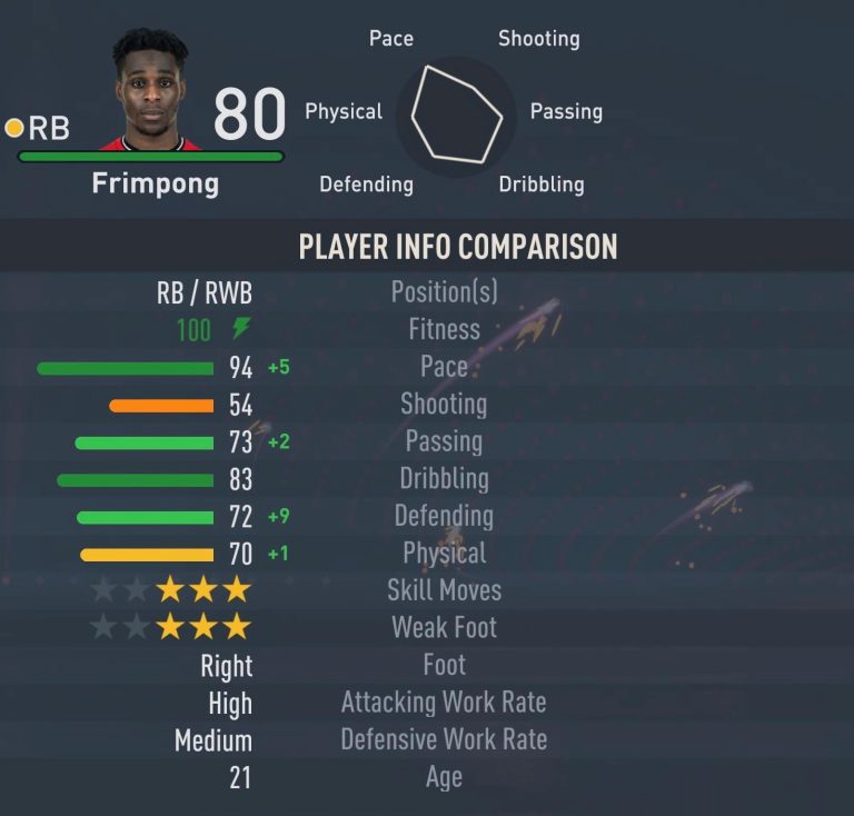 Best RB FIFA 23