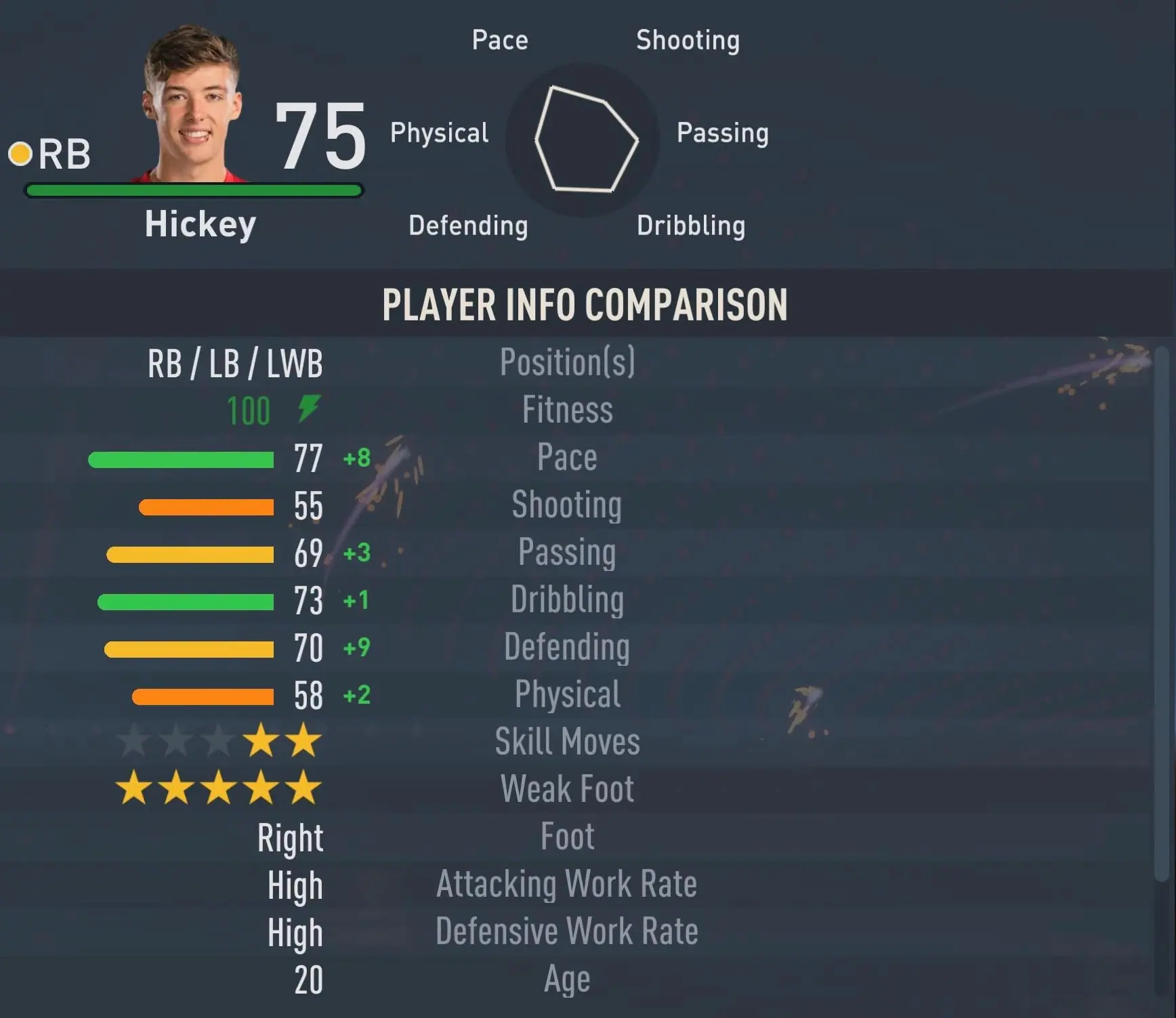 Aaron Hickey (left back) as seen in FIFA 23