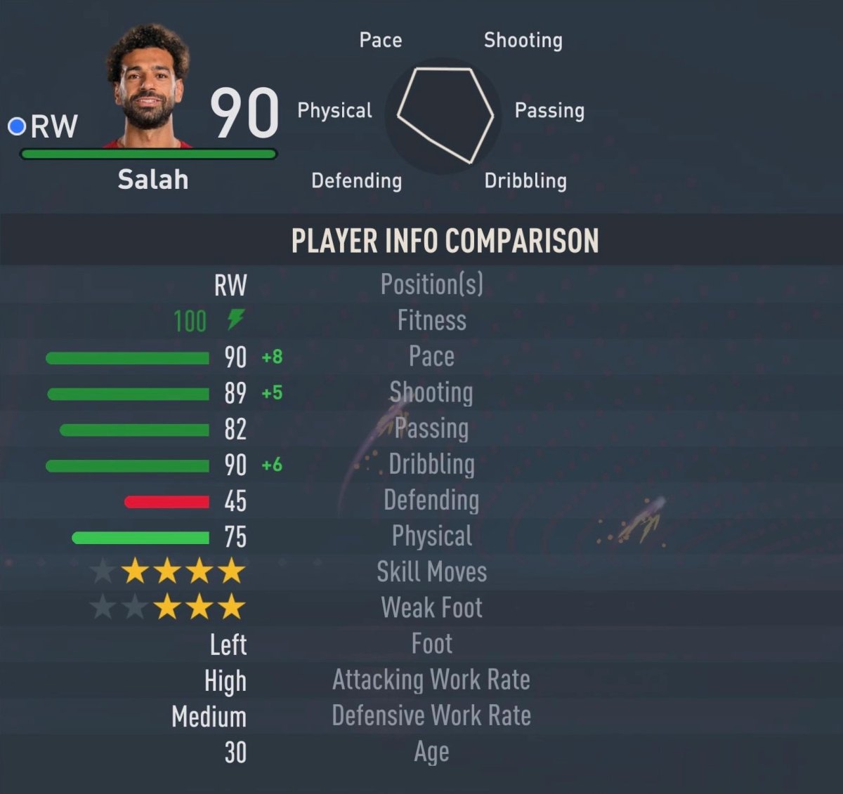 Mo Salah as seen in FIFA 23