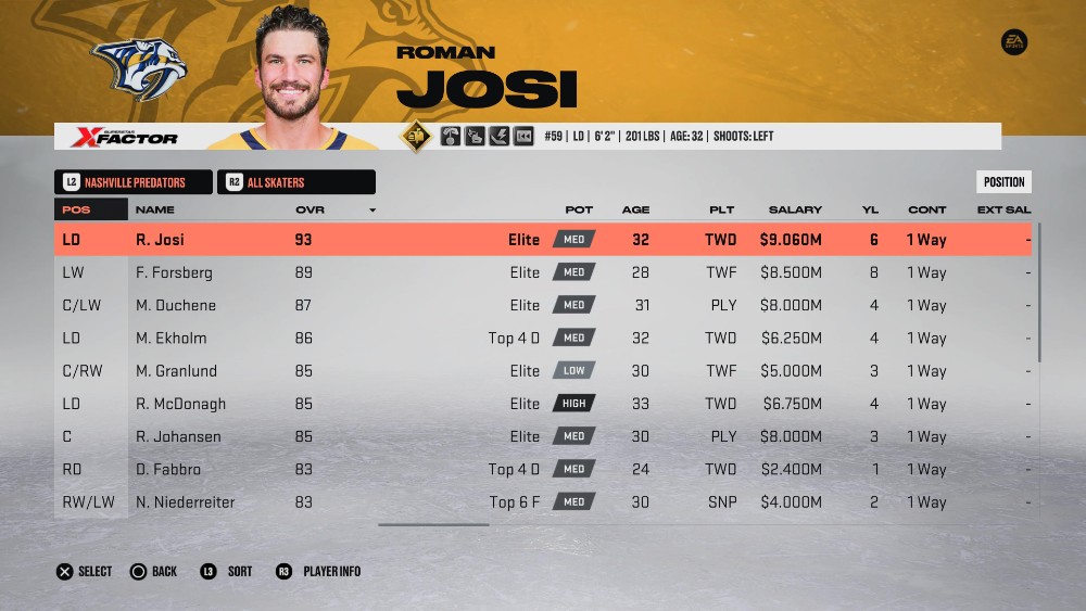 Roman Josi - One of the best players of Nashville Predators - as seen in NHL 23