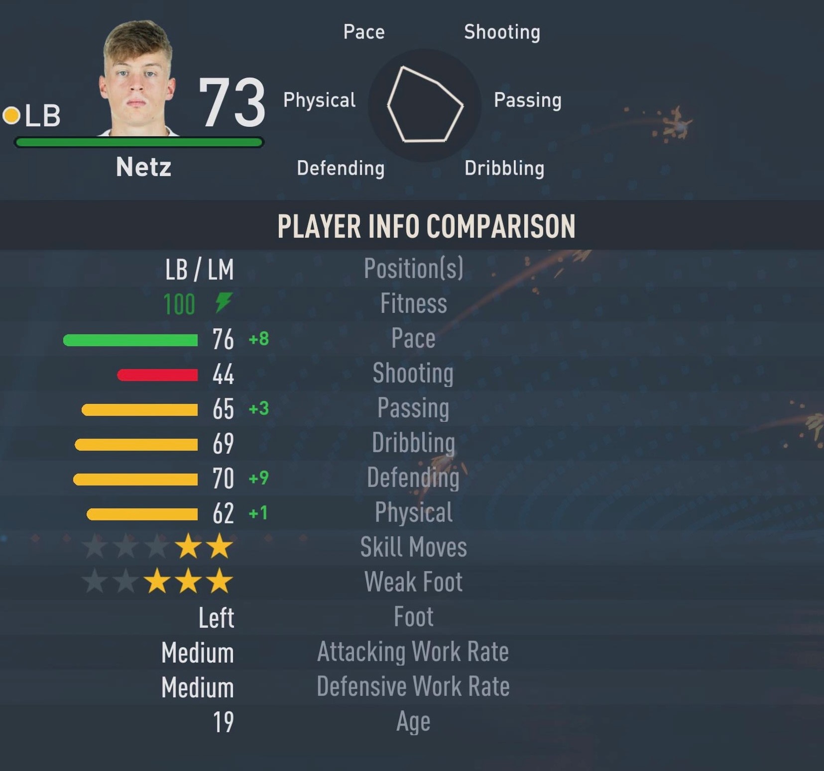 Luca Netz (Left back) as seen in FIFA 23