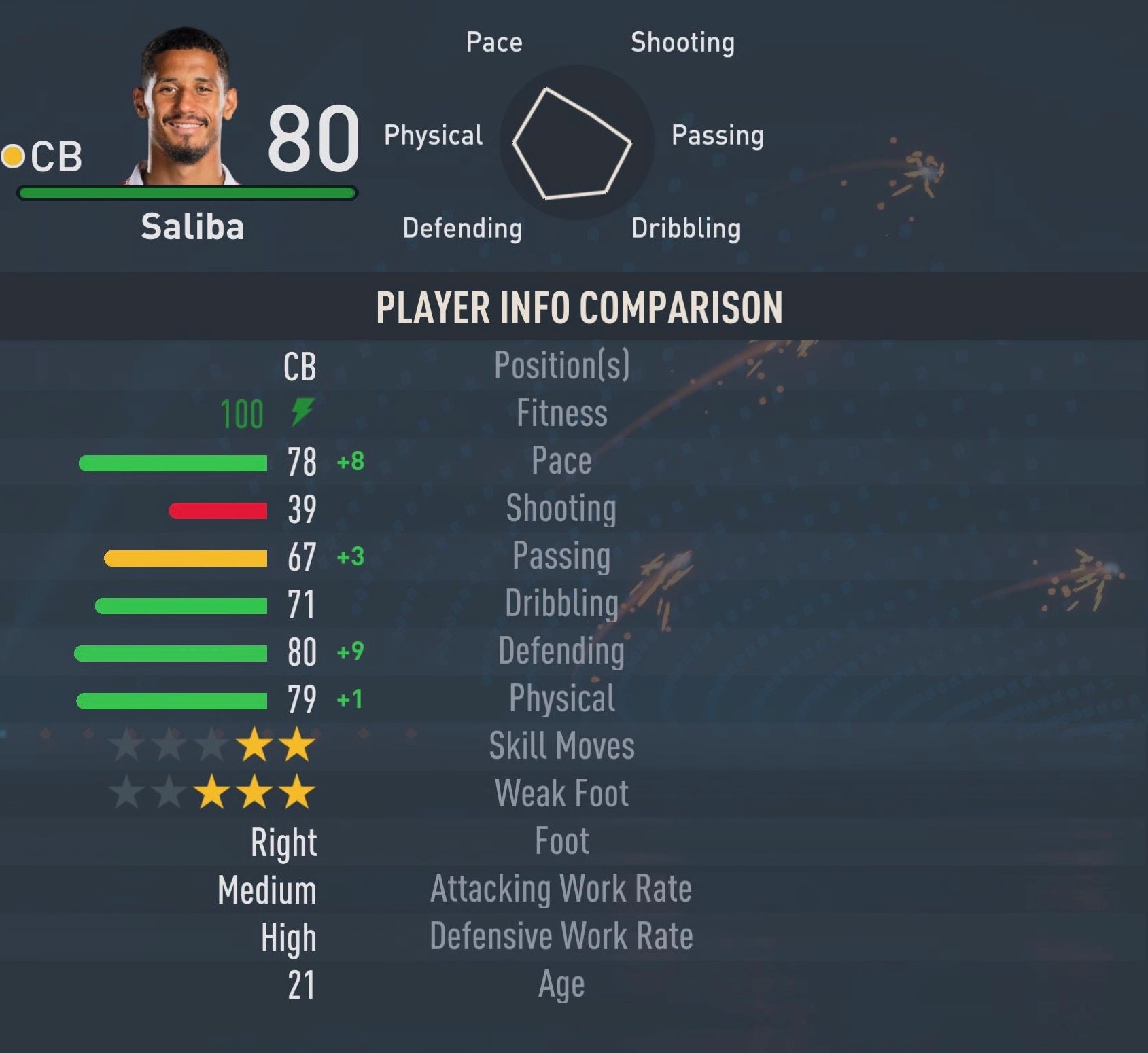 William Saliba as seen in FIFA23.