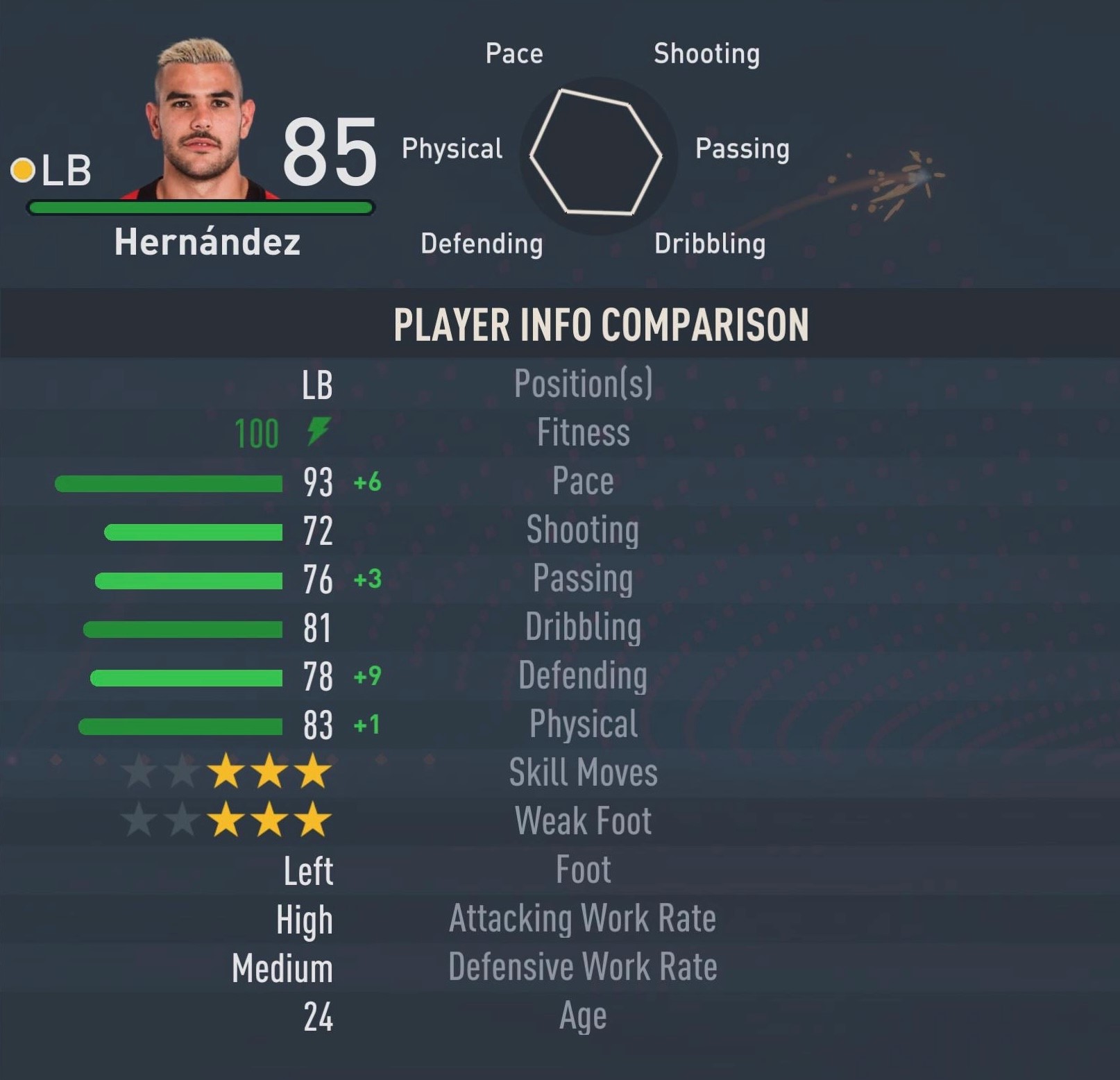 Theo Hernandez as seen in FIFA 23