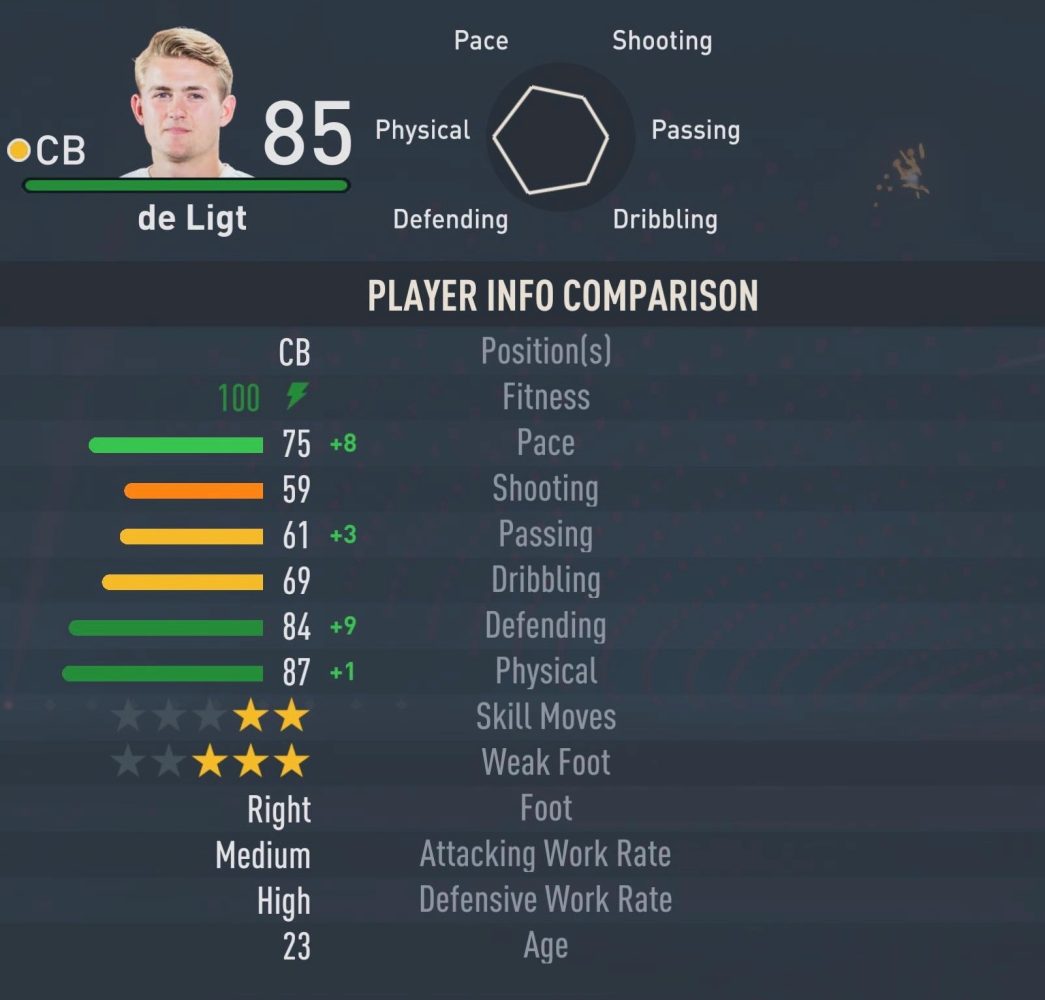 De Light as seen in FIFA 23 Career Mode