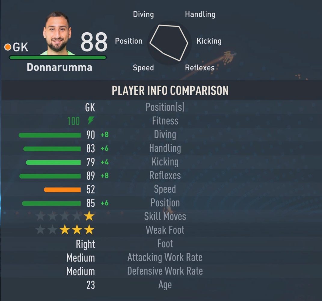 Donnarumma -  a FIFA 23 Career Mode potential