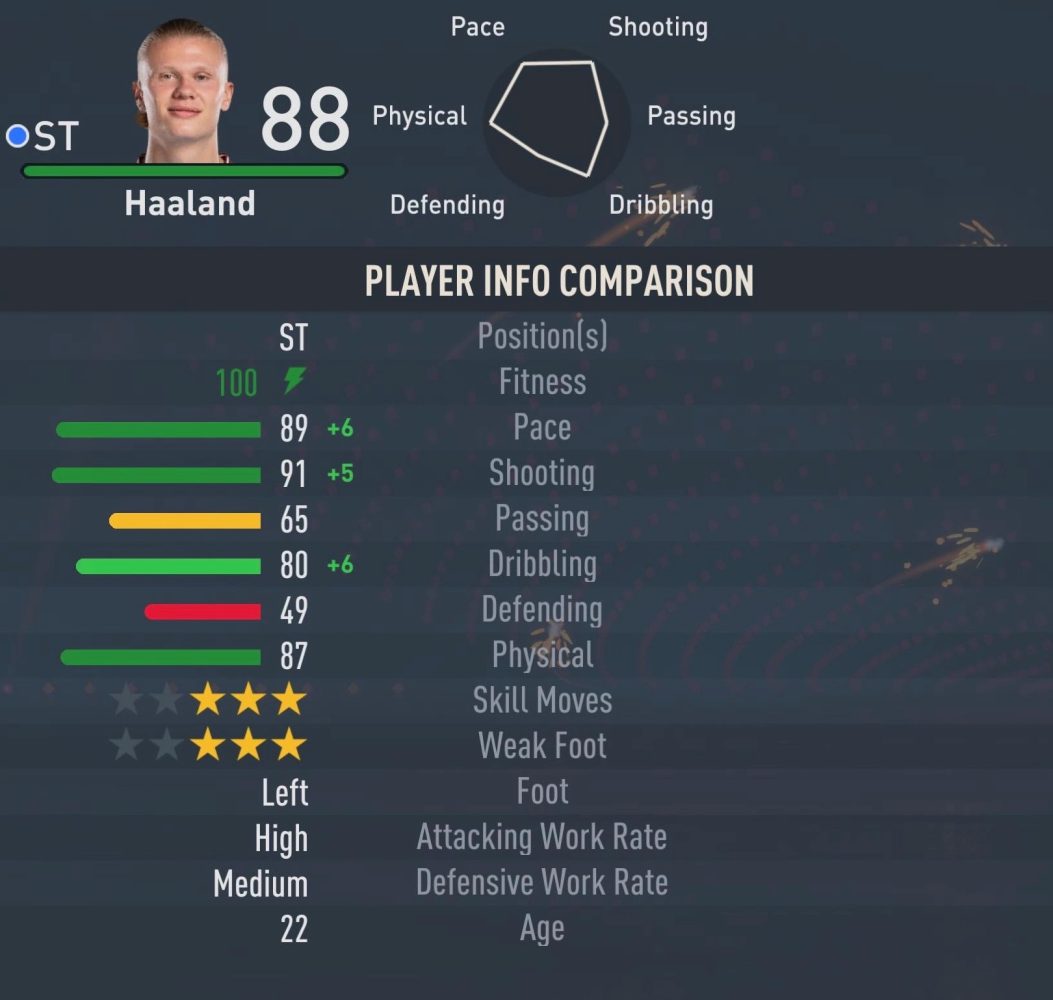 Erling Haaland- a FIFA 23 Career Mode potential