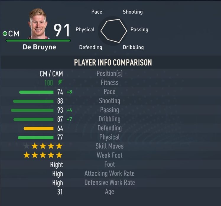 Kelvin DeBruyne