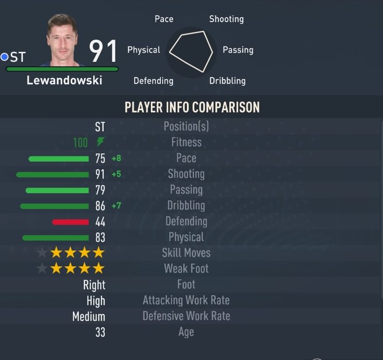 Robert Lewandowski - FIFA 23 Karten