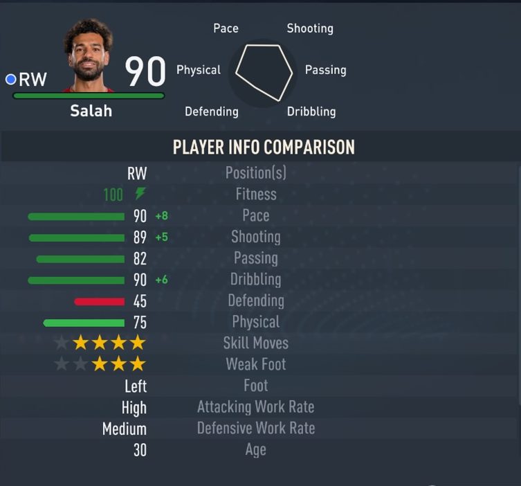 Lionel Messi - fifa 23 karten