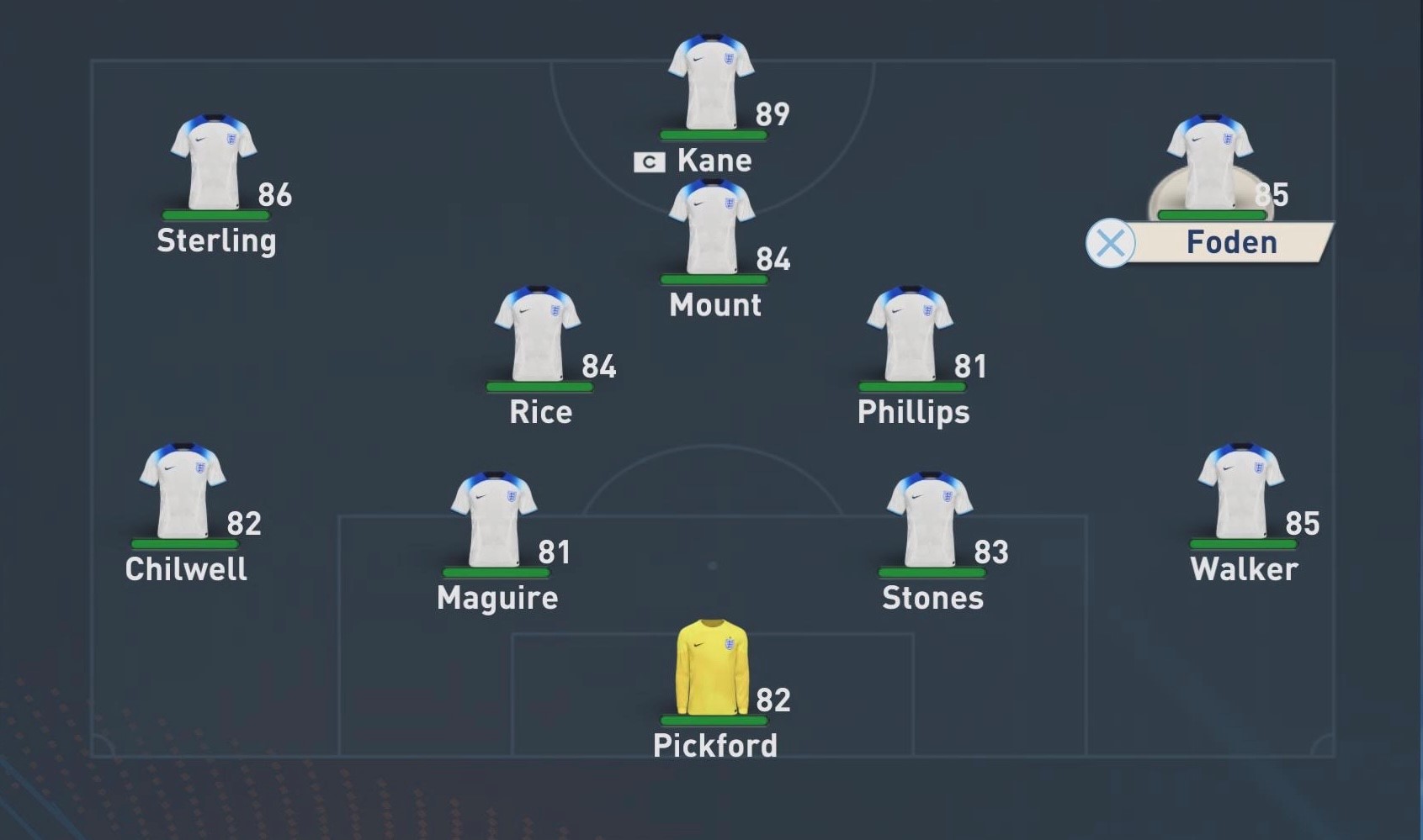 England - best teams fifa 23