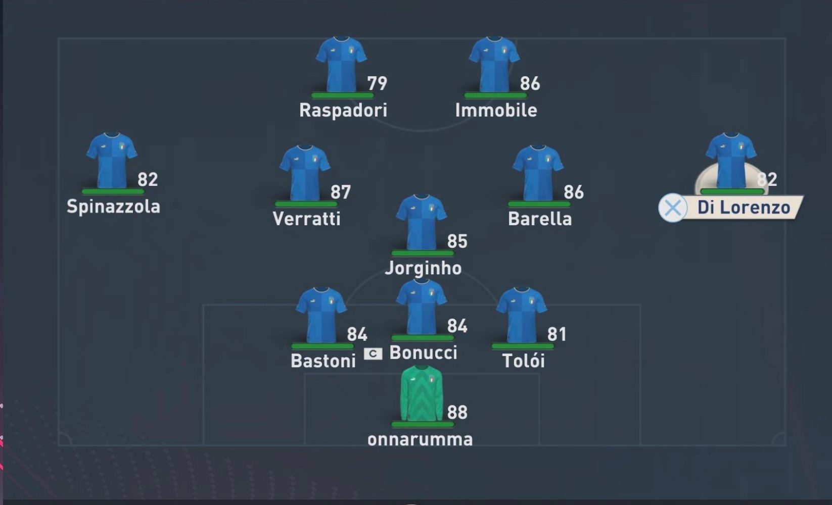 Italy - best teams fifa 23