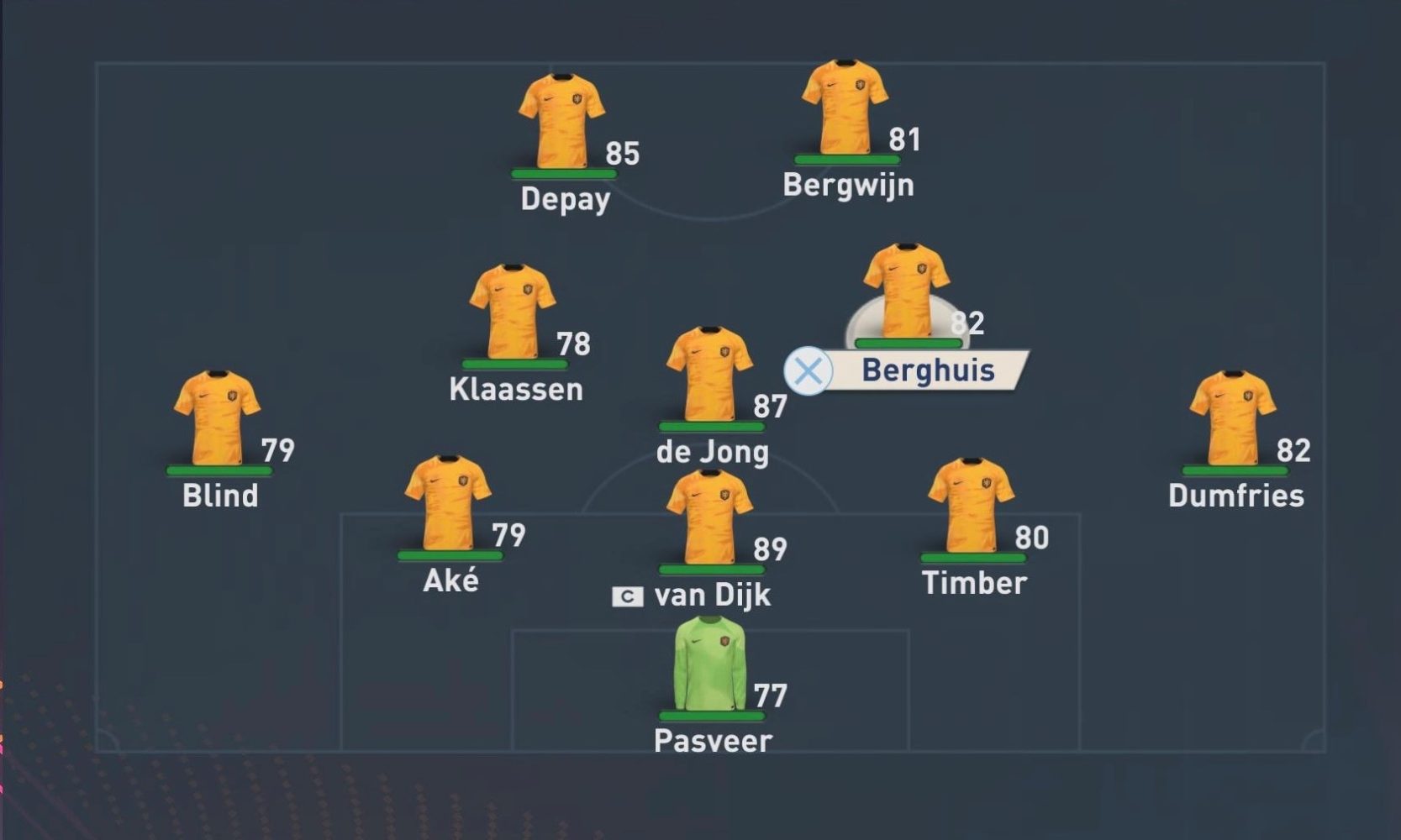 The Netherlands Squad