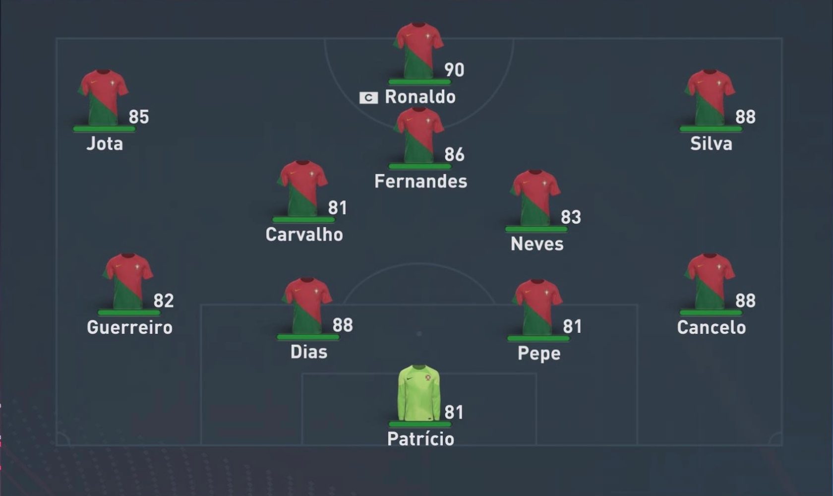 Portugal - best teams fifa 23