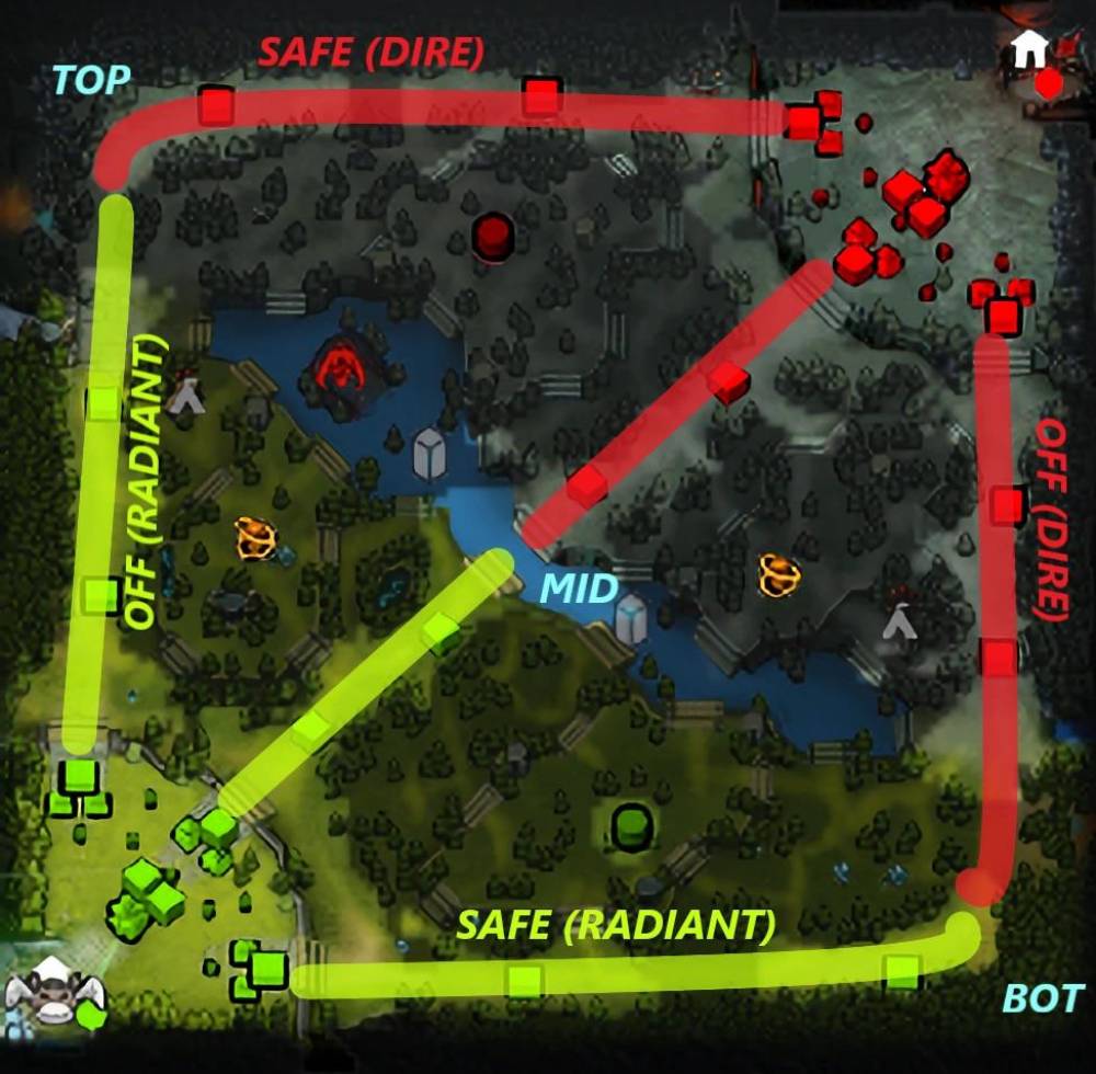 Tip 1: Choose the Strong Laners to Win the Initial Phase
