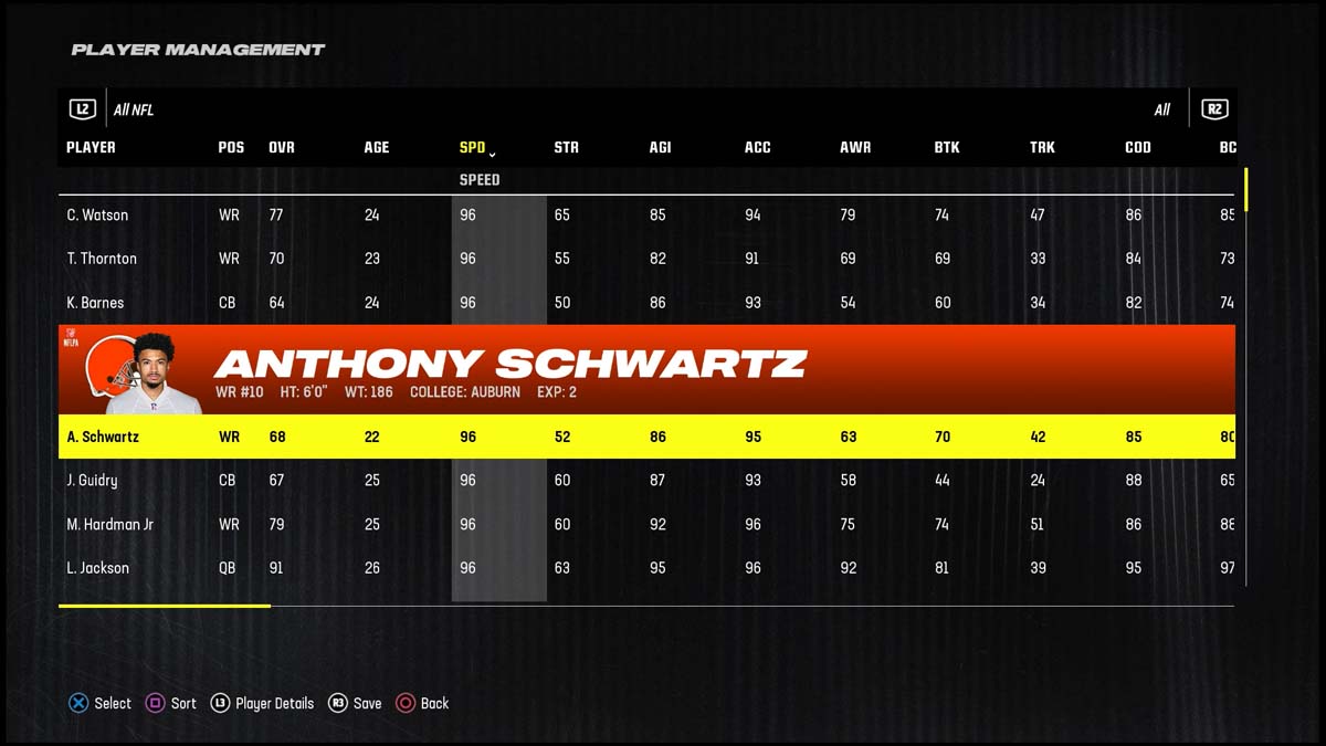 Madden 24 Fastest Players Anthony Schwartz