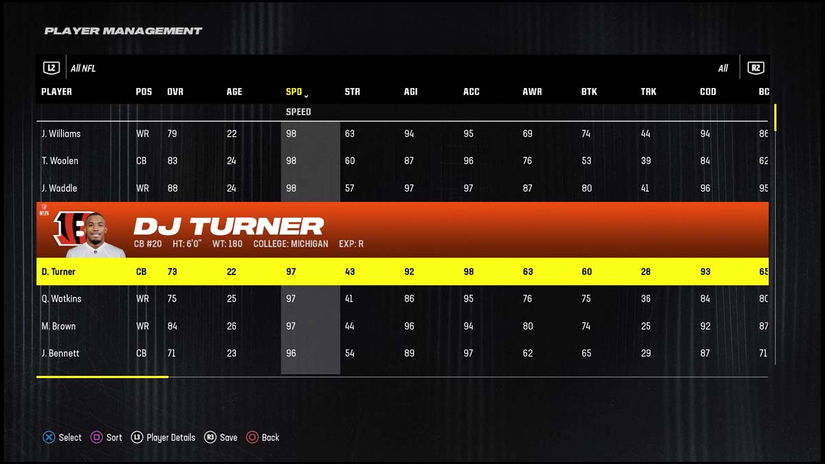 Madden 24 Fastest Players DJ Turner II