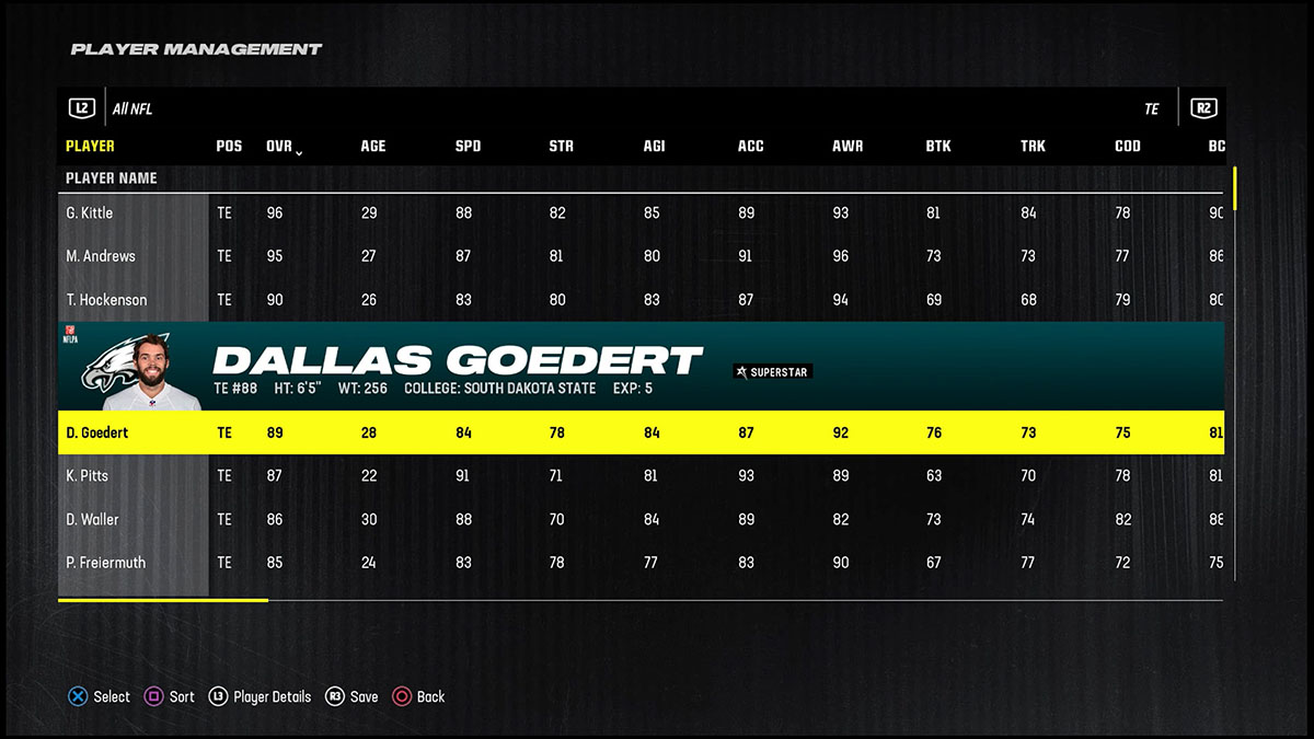 Madden 24 Best Tight Ends Dallas Goedert