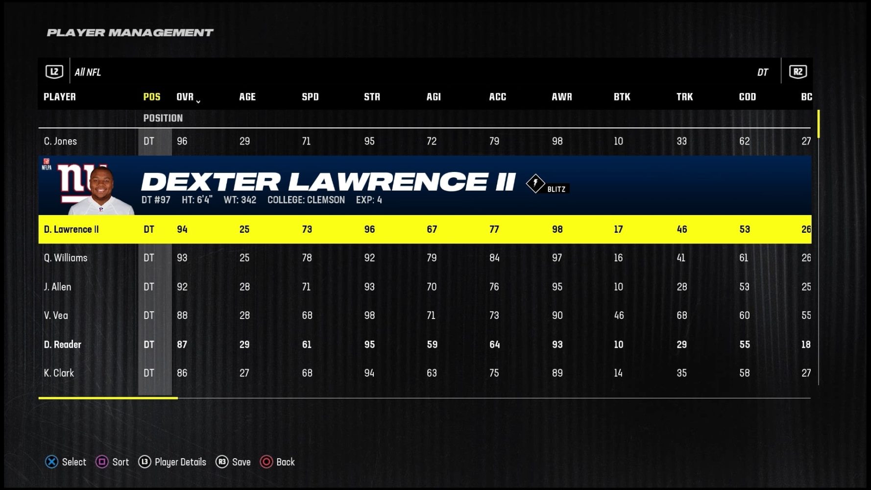 Madden 24 Best Defensive Linemen Dexter Lawrence II