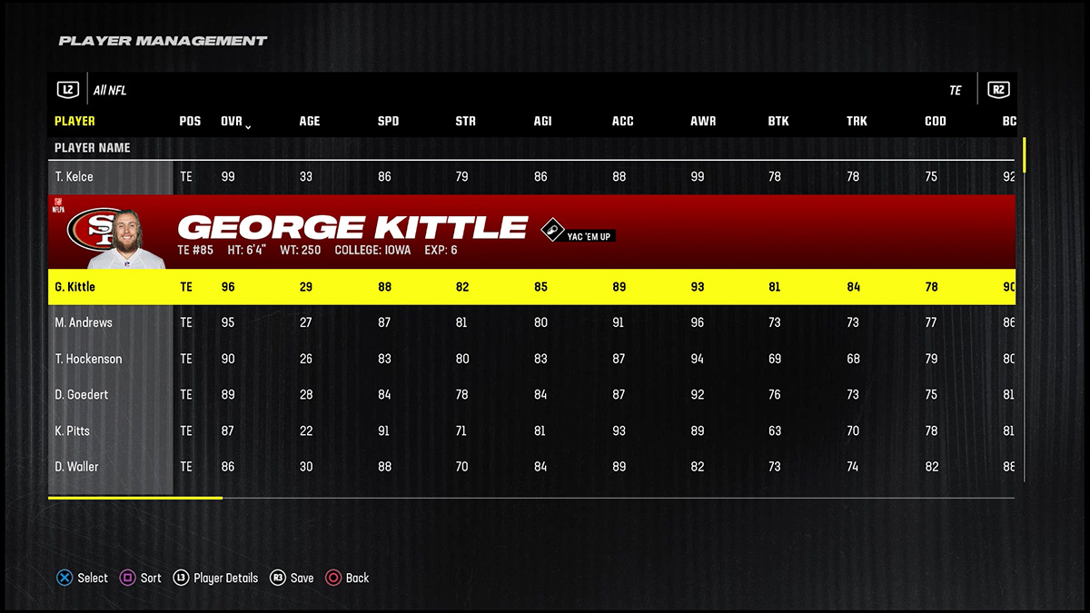 Madden 24 Best Tight Ends George Kittle