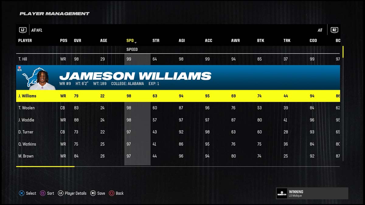 Madden 24 Fastest Players Jameson Williams