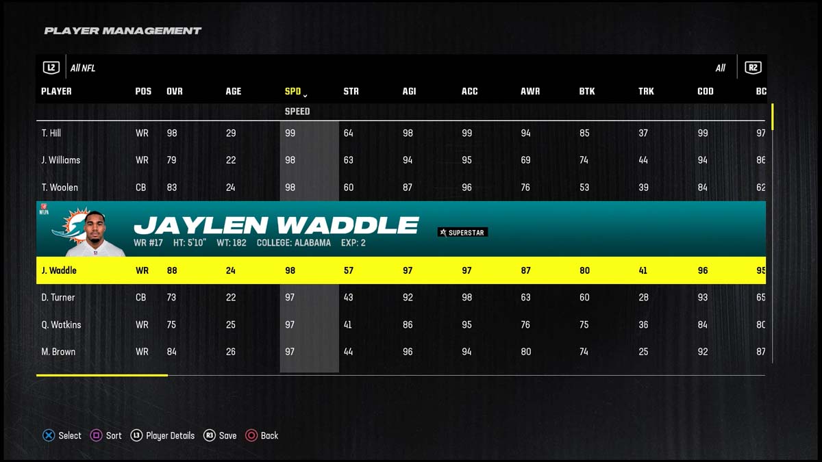 Madden 24 Fastest Players Outsider Gaming